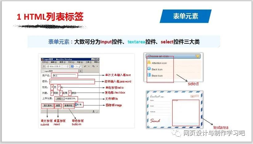 HTML那点事