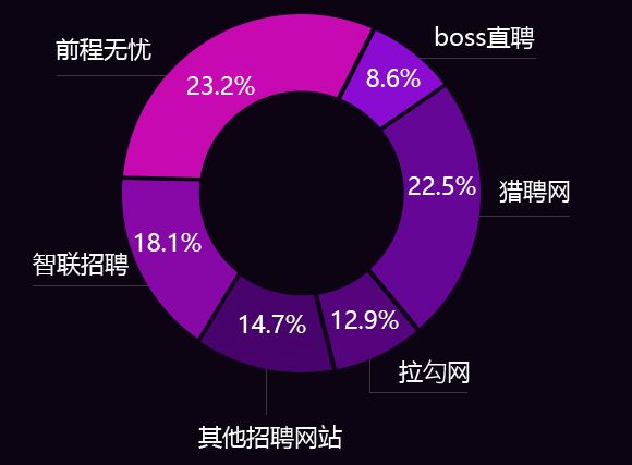 5月千锋HTML5就业战报：平均月薪8303元，最高月薪16500元