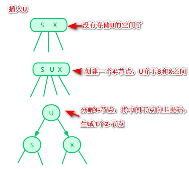 红黑树背后的思想理念