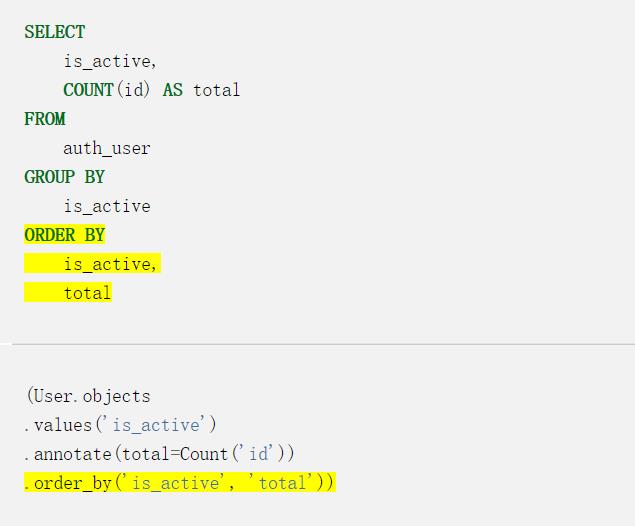 使用SQL语言了解Django ORM中的分组(group by)和聚合(aggregation)查询