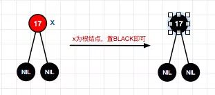 码图并茂红黑树