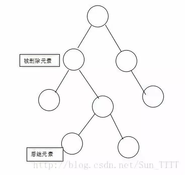 面试问红黑树，我脸都绿了。。