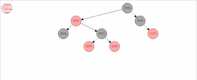 拒绝枯燥，用生动的例子带你学习红黑树