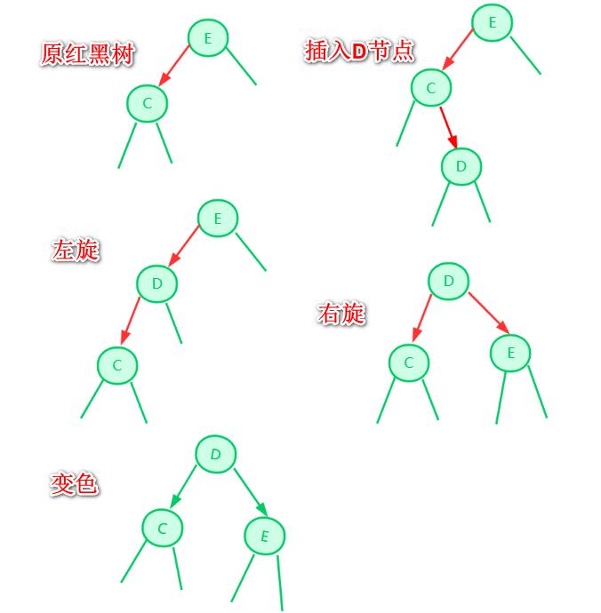 红黑树背后的思想理念