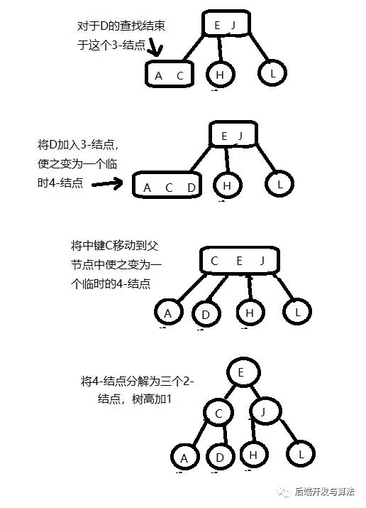 2-3查找树To红黑树---红黑树基础(三)