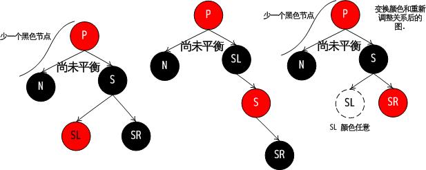 红黑树并没有我们想象的那么难(上)