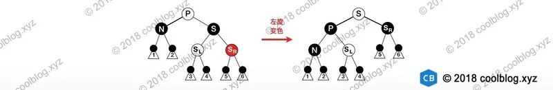 30分钟搞懂红黑树（图解）