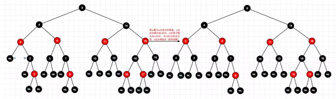 码图并茂红黑树