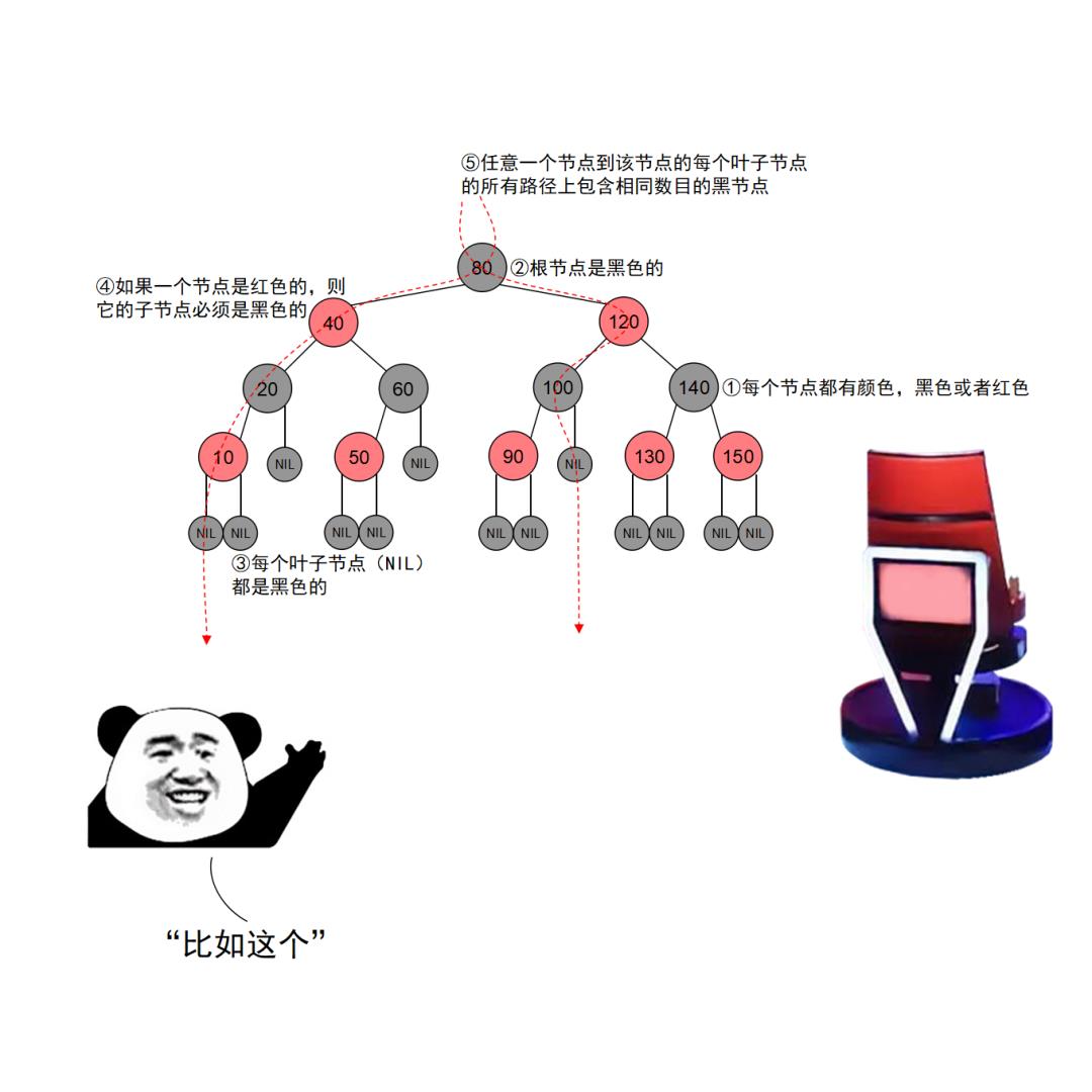 红黑树杀人事件始末