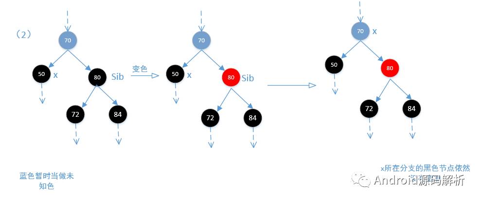 TreeMap红黑树源码详解