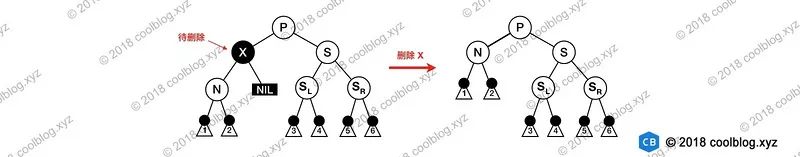 30分钟搞懂红黑树（图解）