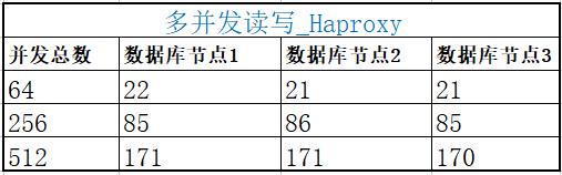 规避单点故障，MySQL 8.0 MGR软负载怎么选？