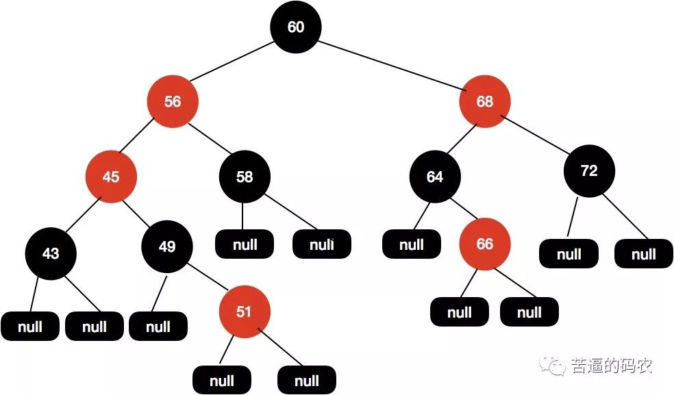 【超详细】万字长文，我画了近百张图来理解红黑树