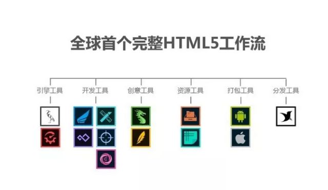 项目 | Egretia：打造全球最大HTML5区块链平台