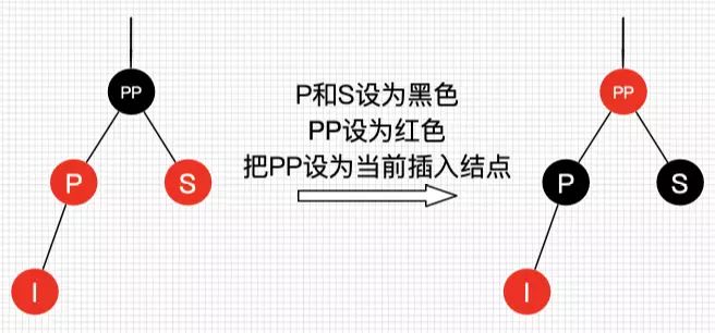 什么是红黑树？程序员面试必问！