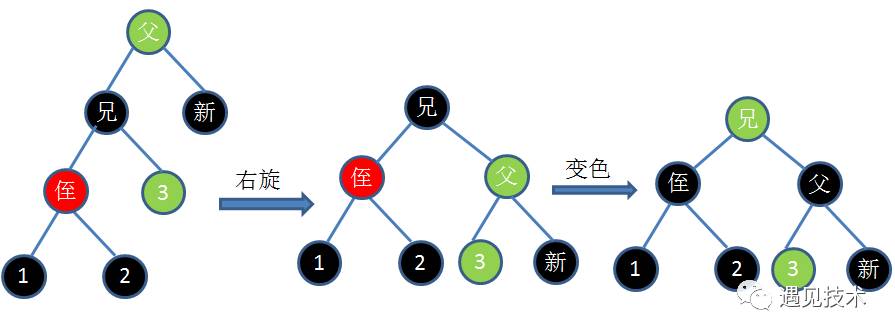 红黑树详解