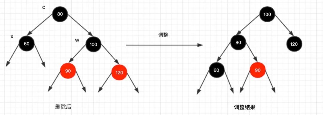 红黑树是怎么实现的，看这篇真的就够了！