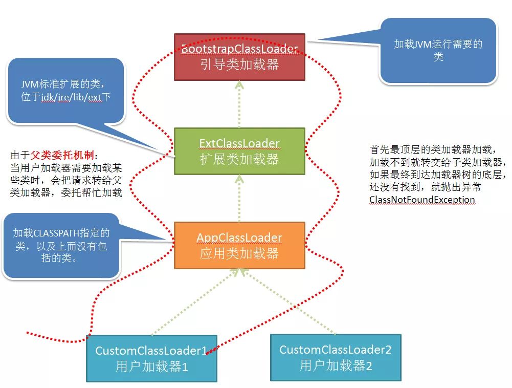 Java 类在 Tomcat 中是如何加载的？