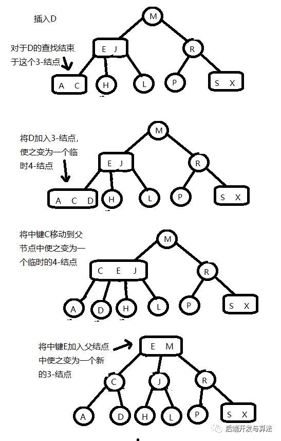 2-3查找树To红黑树---红黑树基础(三)