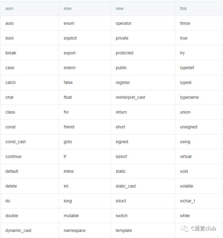 C++基础总结（一）：从“hello world”入门C++！