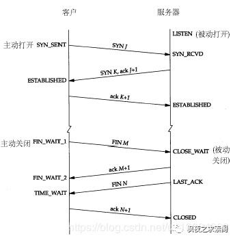 遇到tomcat的假死问题，如何排查问题