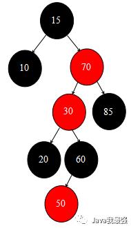 【图解集合】红黑树概念、红黑树的插入及旋转操作详细解读