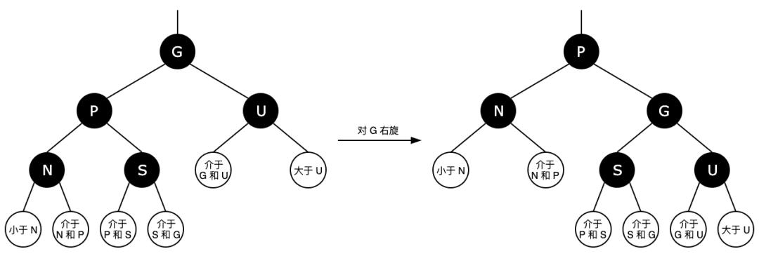 红黑树详细图解