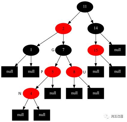 教你透彻了解红黑树