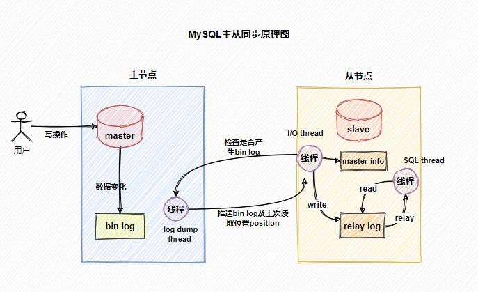 MySQL不会丢失数据的秘密，就藏在它的 7种日志里