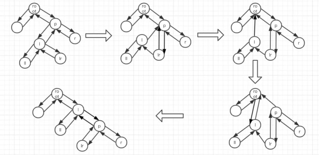 一文看懂 HashMap 中的红黑树实现原理