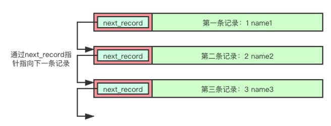 10张图告诉你，MySQL 是如何查找数据的？