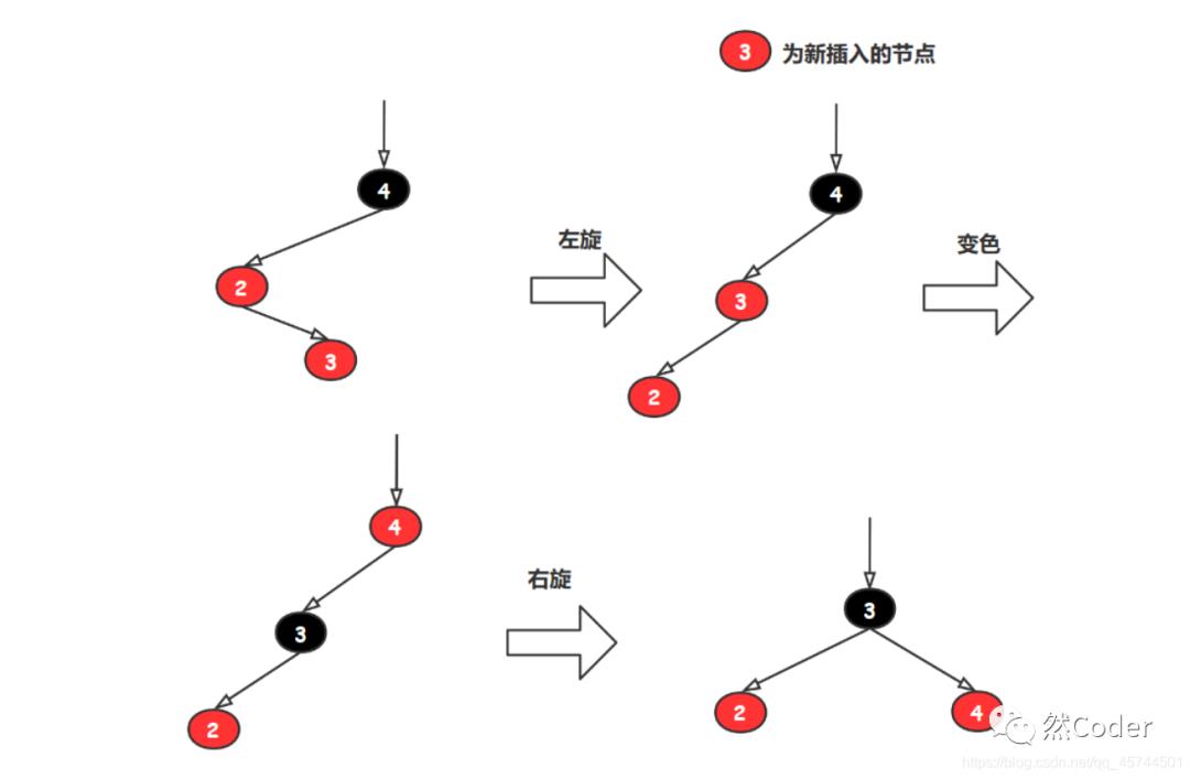 二叉树——二叉查找树、红黑树