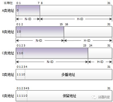 原创 | 基于红黑树的高效IP归属地查询方案