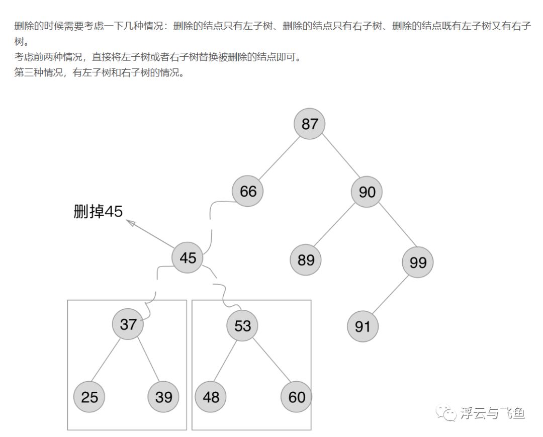 二叉排序树、红黑树、AVL树、散列表