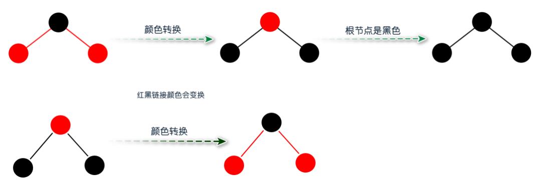 动画 | 视频图解红黑树