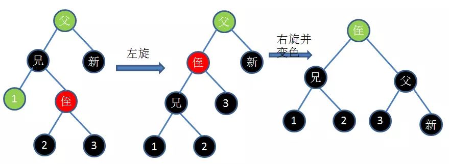 JAVA学习-红黑树详解