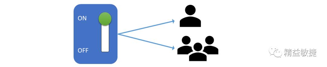 【万字长文】一文看懂持续部署按需发布！DevOps部署和发布方法大全 | IDCF