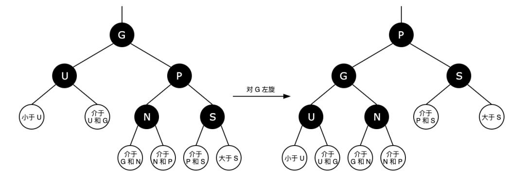 面试被问“红黑树”，可以这样回答