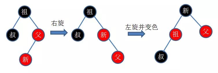 JAVA学习-红黑树详解