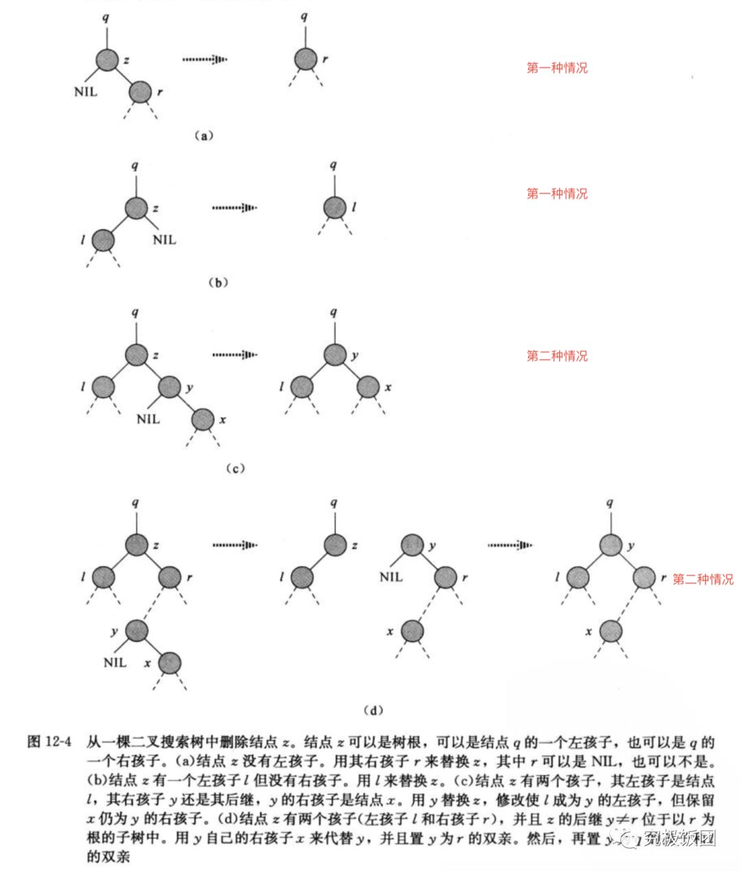 聊聊红黑树