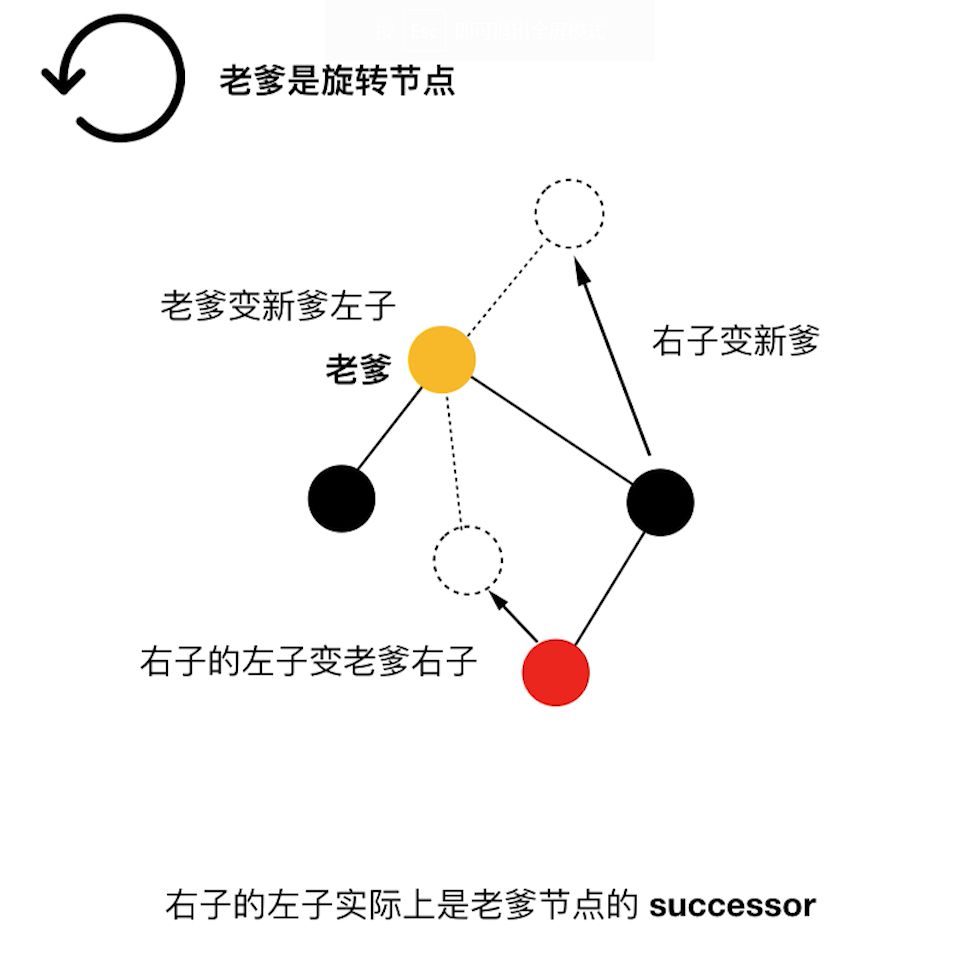 漫画算法：5 分钟搞明白红黑树到底是什么？