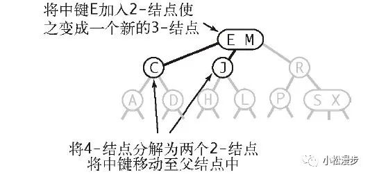 红黑树背了又忘？带你深入红黑树本质