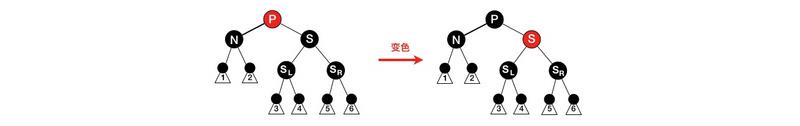 红黑树详细分析，看了都说好