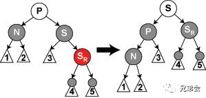 【干货】红黑树那点事儿