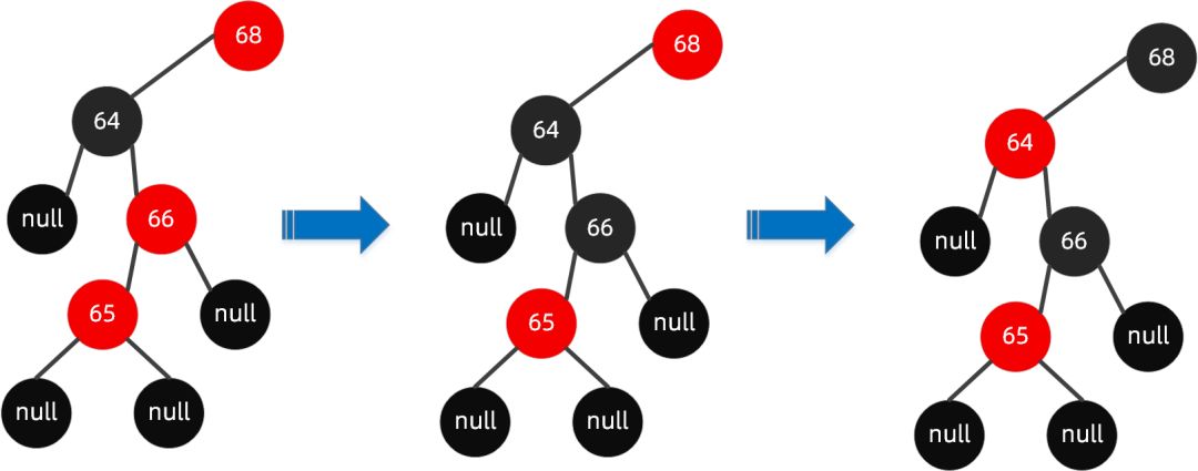 图解红黑树原理，再也不怕面试被问到