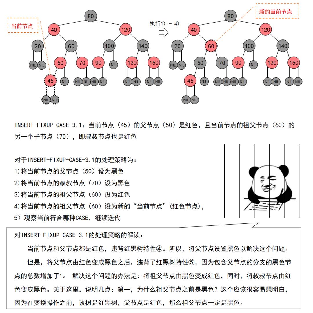 【漫画】红黑树杀人事件始末