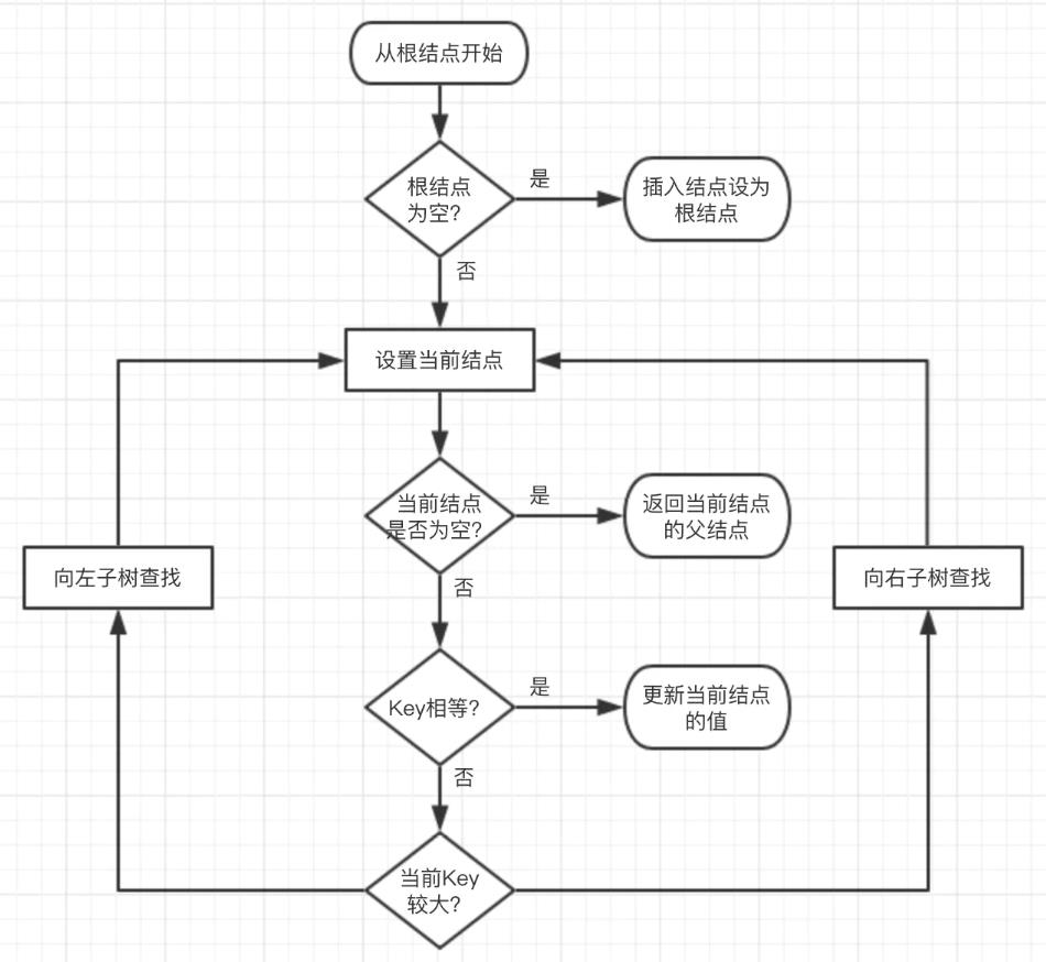 绾㈤粦鏍戞彃鍏ャ€佸垹闄よВ鏋?></p> 
<p cid=