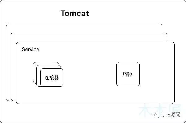 内置 Tomcat 容器在 SpringBoot 中是如何启动的？