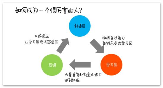 C++竞赛练习题第1期