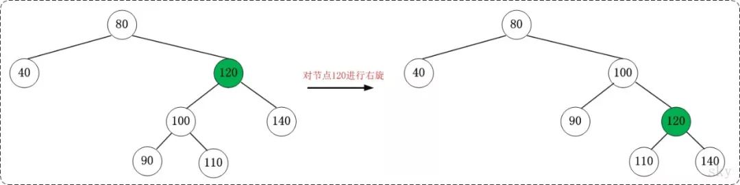 红黑树- 原理和算法详细介绍